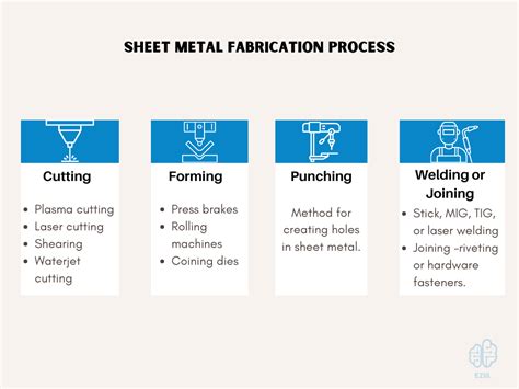 type of metals for fabrication|manufacturing methods for metals.